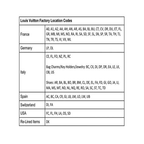 fl2109 louis vuitton date code